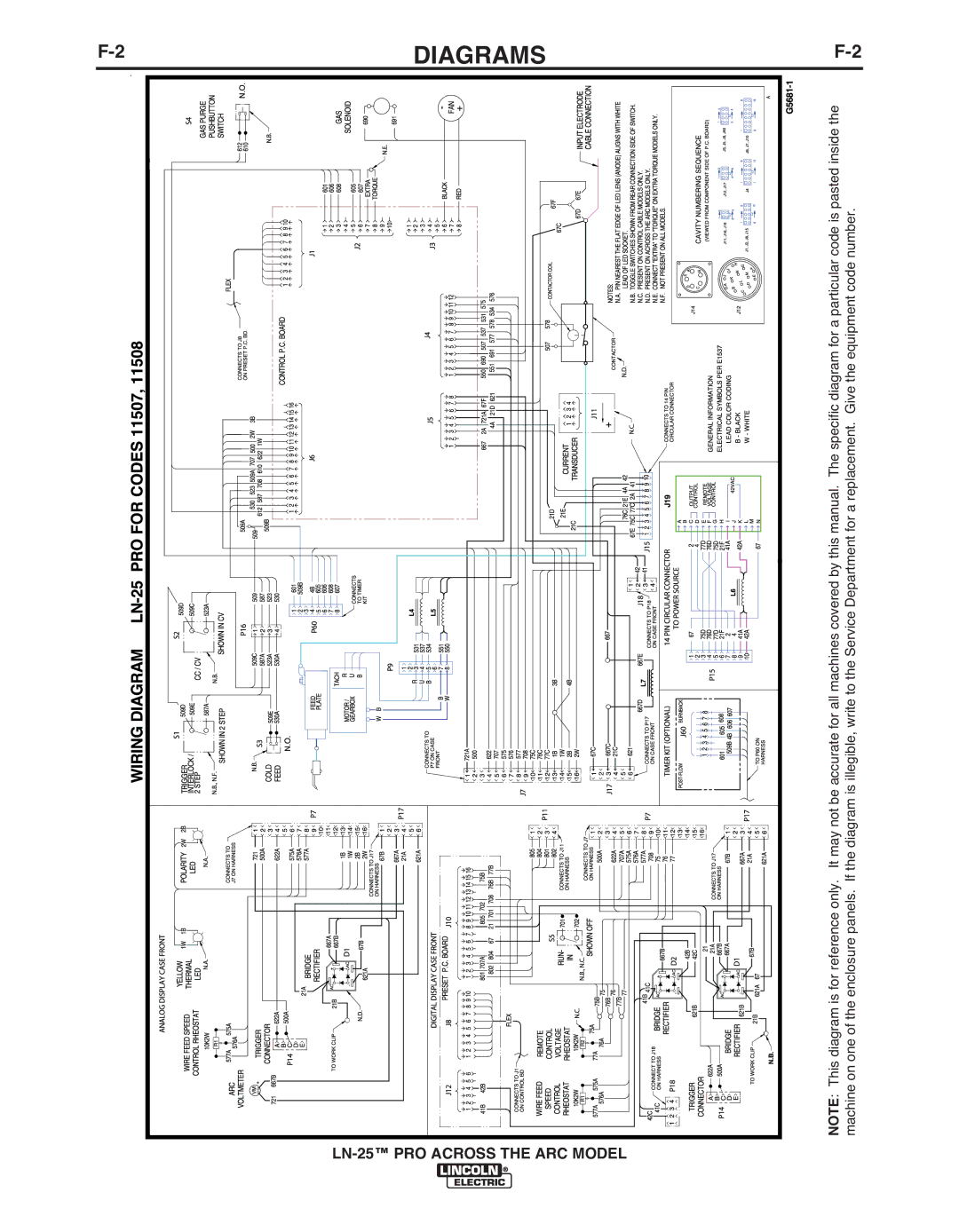 Lincoln Electric IM901-A manual Diagrams 