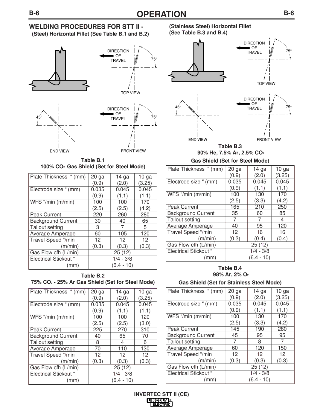 Lincoln Electric IM904 manual Welding Procedures for STT 