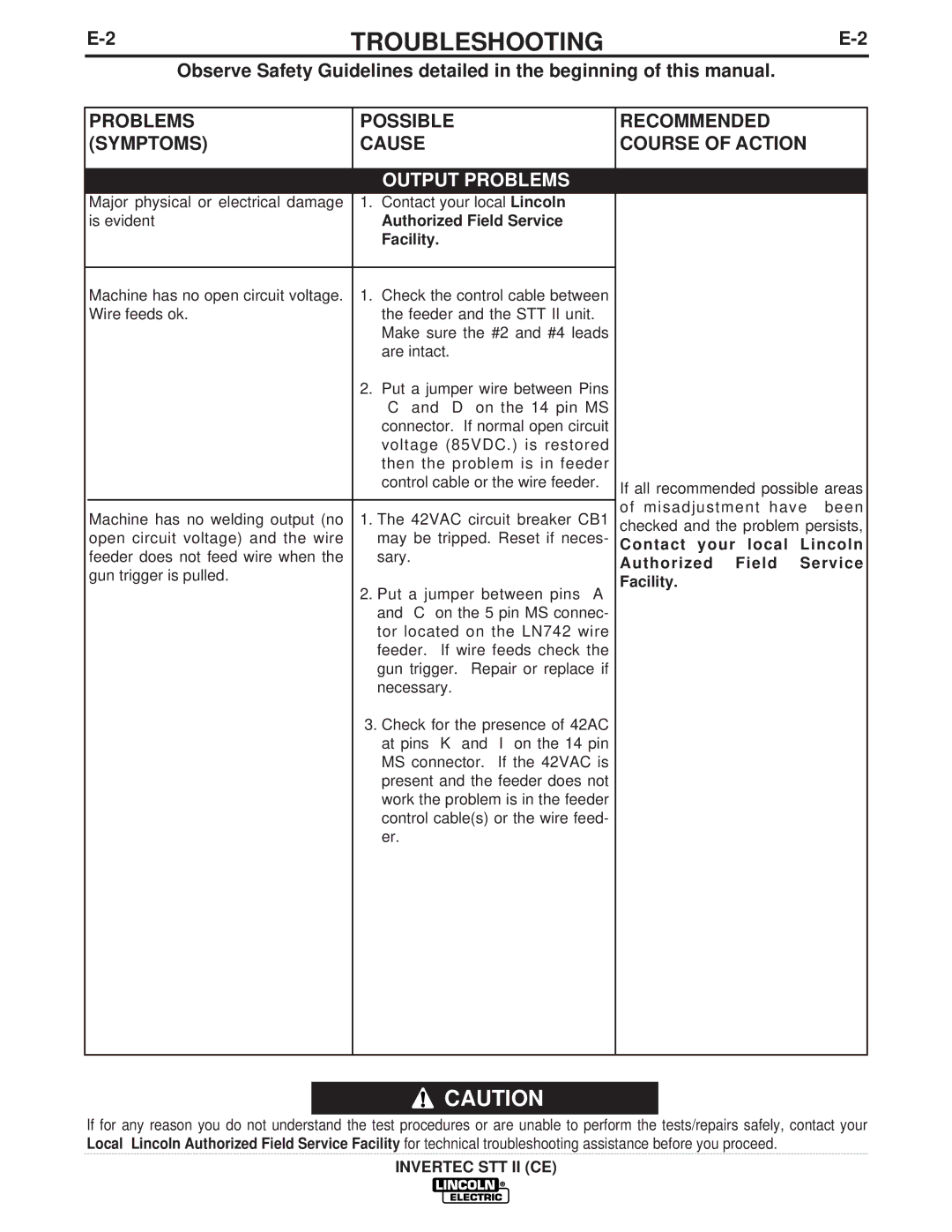 Lincoln Electric IM904 Problems Symptoms Possible Cause, Recommended Course of Action, Authorized Field Service, Facility 