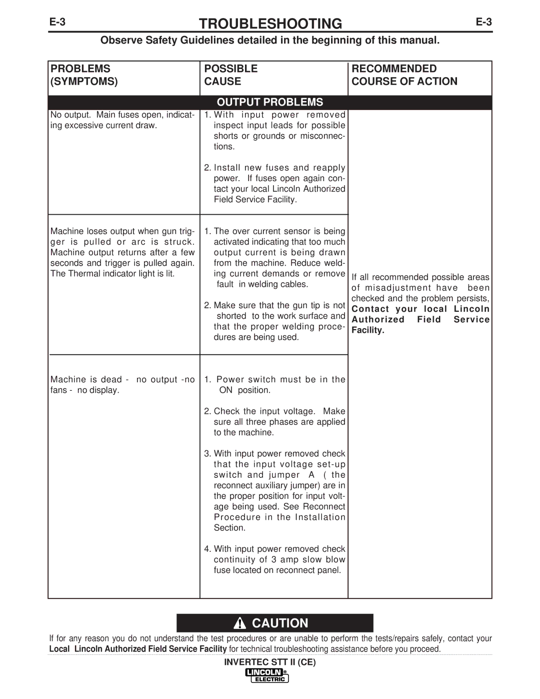 Lincoln Electric IM904 manual Problems Possible Symptoms Cause 