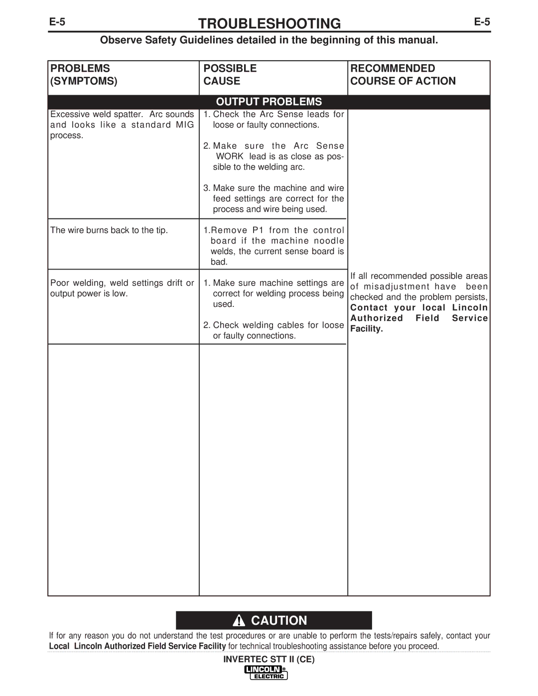 Lincoln Electric IM904 manual Troubleshooting 