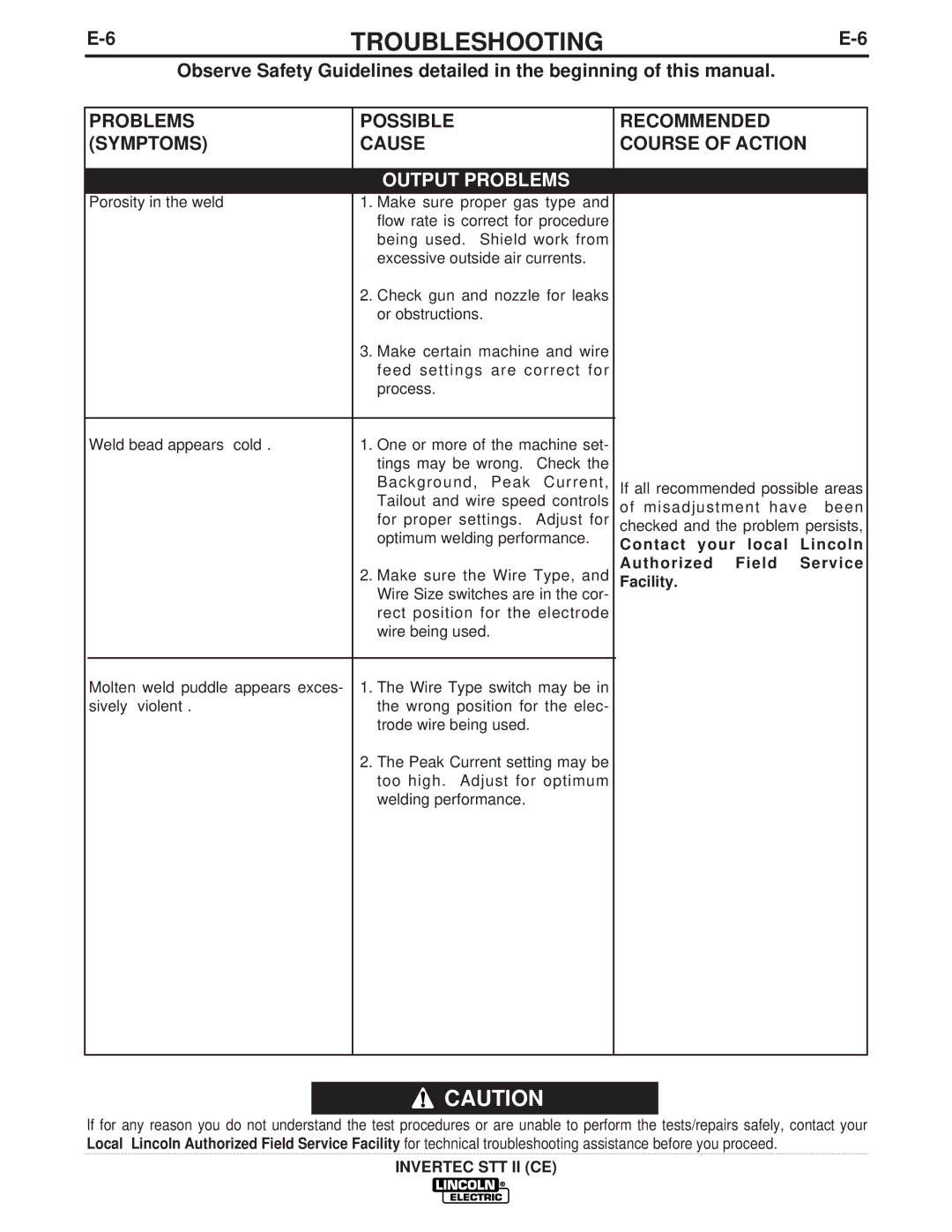 Lincoln Electric IM904 manual Problems Symptoms Possible Cause 