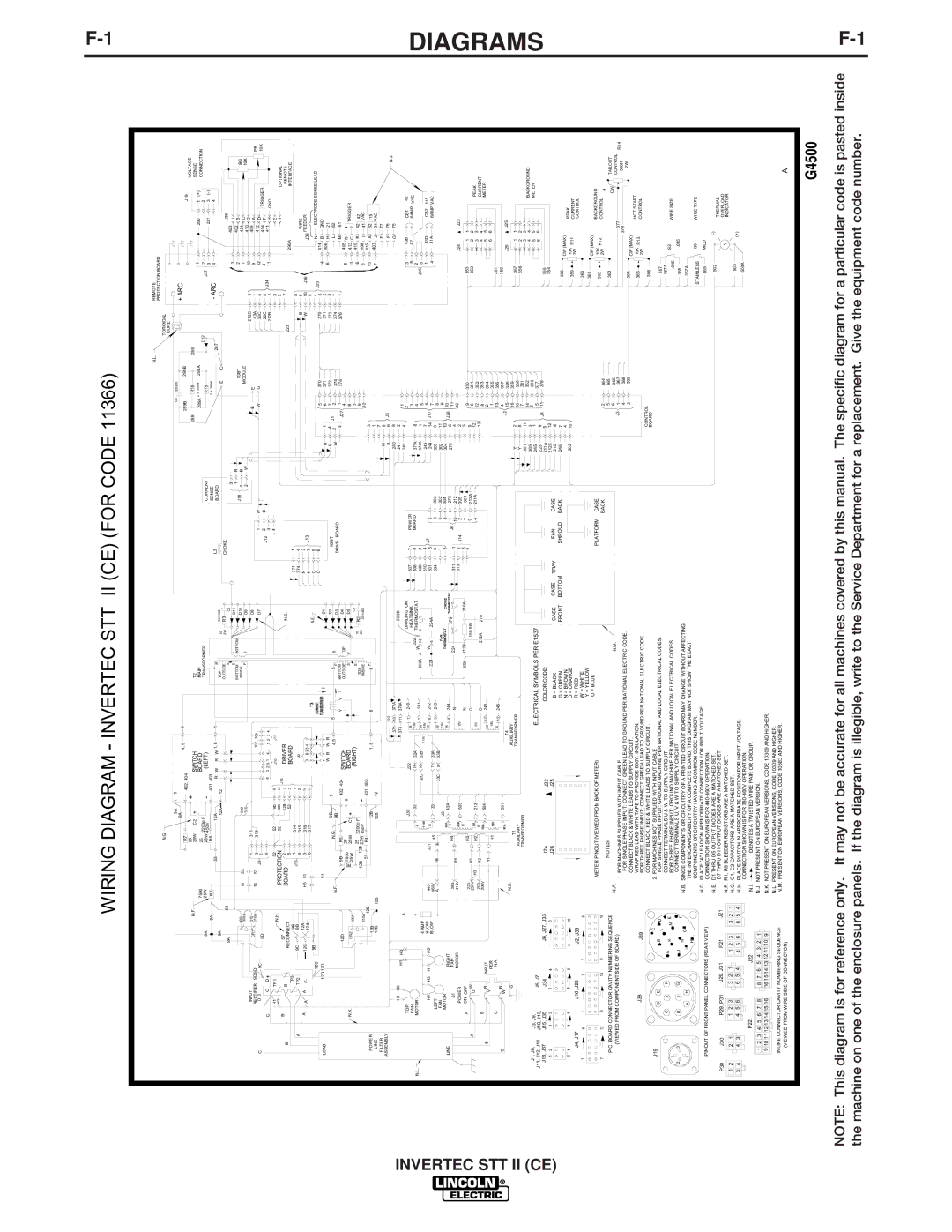 Lincoln Electric IM904 manual Wiring Diagram Invertec STT II CE for Code 