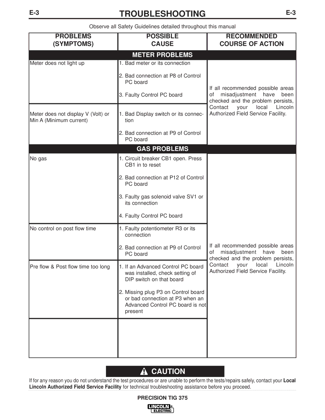 Lincoln Electric IM909 manual Meter Problems, GAS Problems 