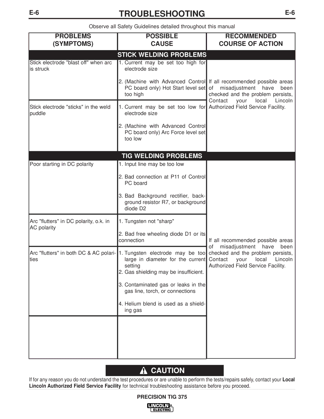 Lincoln Electric IM909 manual Stick Welding Problems, TIG Welding Problems 