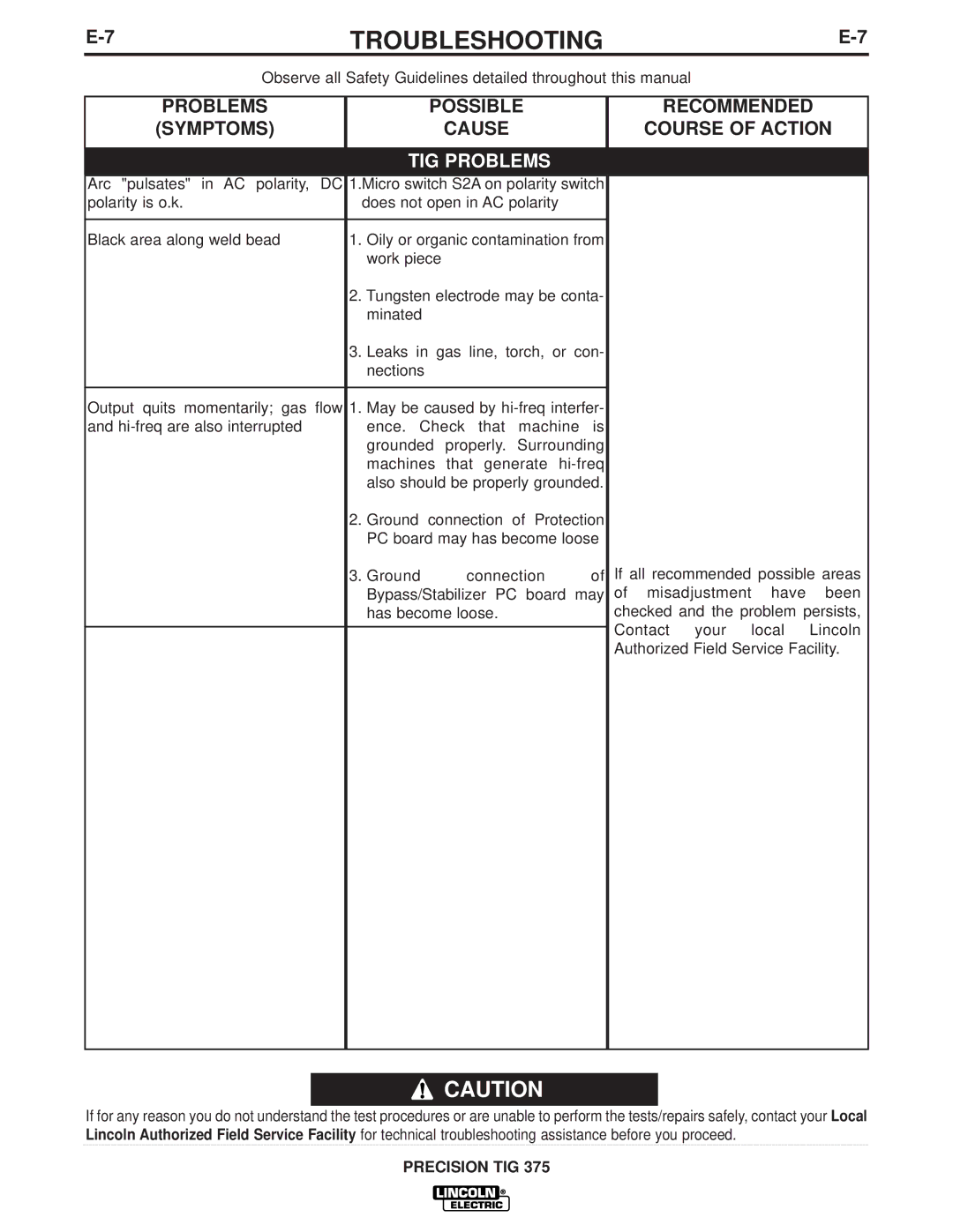 Lincoln Electric IM909 manual TIG Problems 