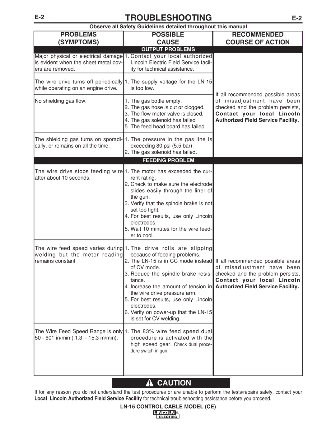 Lincoln Electric IM910 manual Contact your local Lincoln Authorized Field Service Facility 