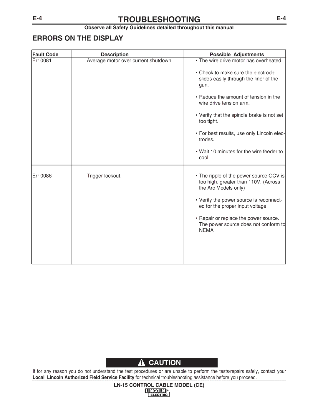 Lincoln Electric IM910 manual Errors on the Display, Fault Code Description Possible Adjustments 