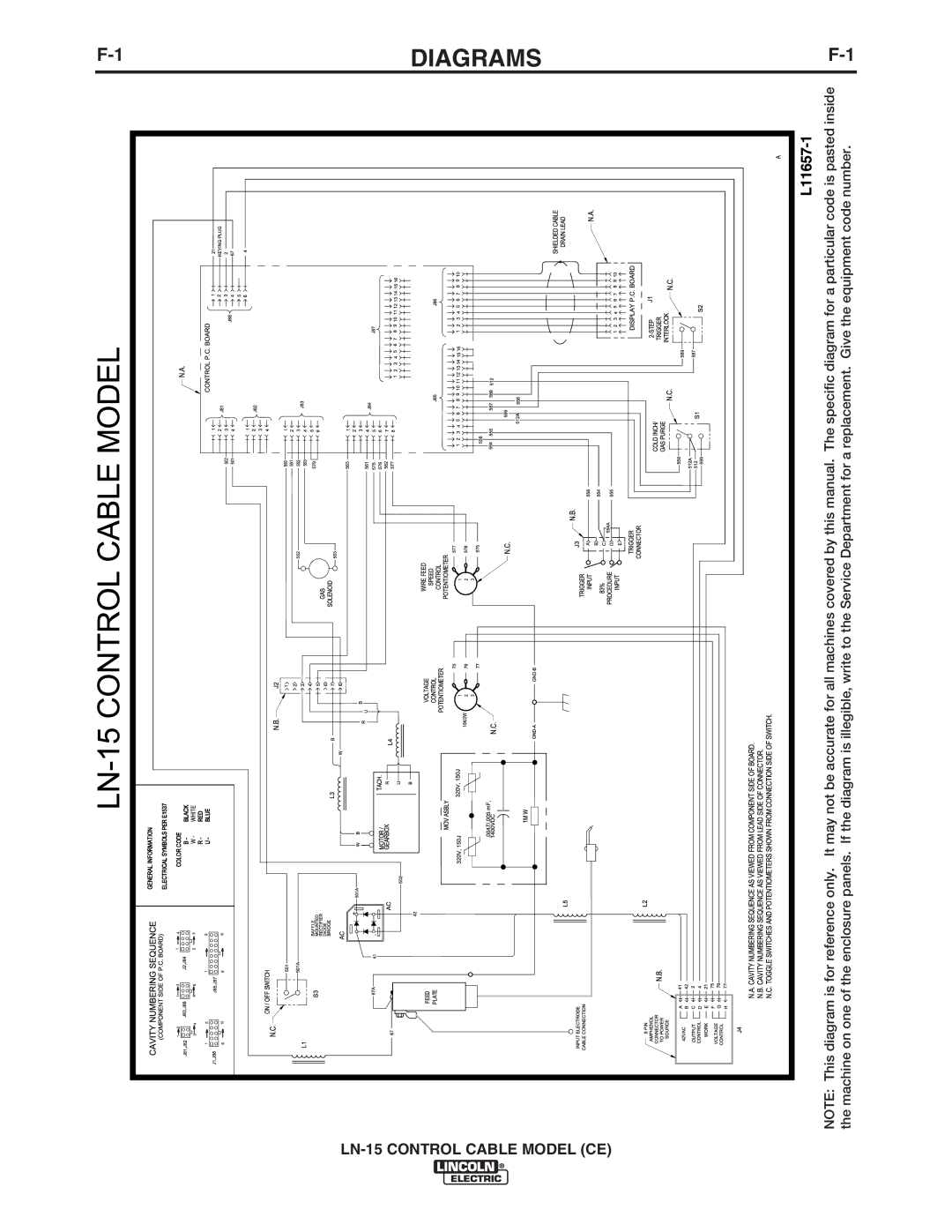 Lincoln Electric IM910 manual Diagrams, LN-15 