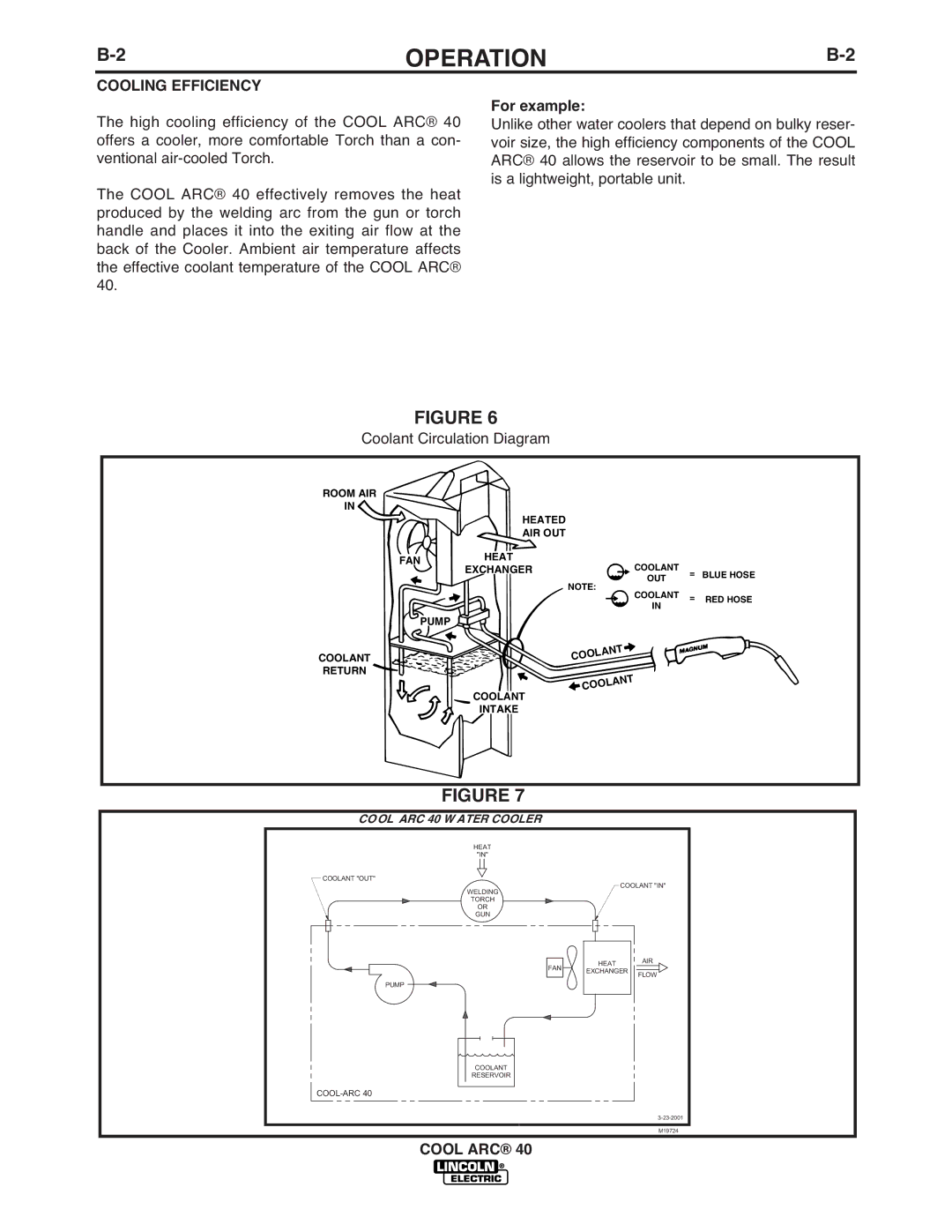 Lincoln Electric IM911 manual Cooling Efficiency, For example 