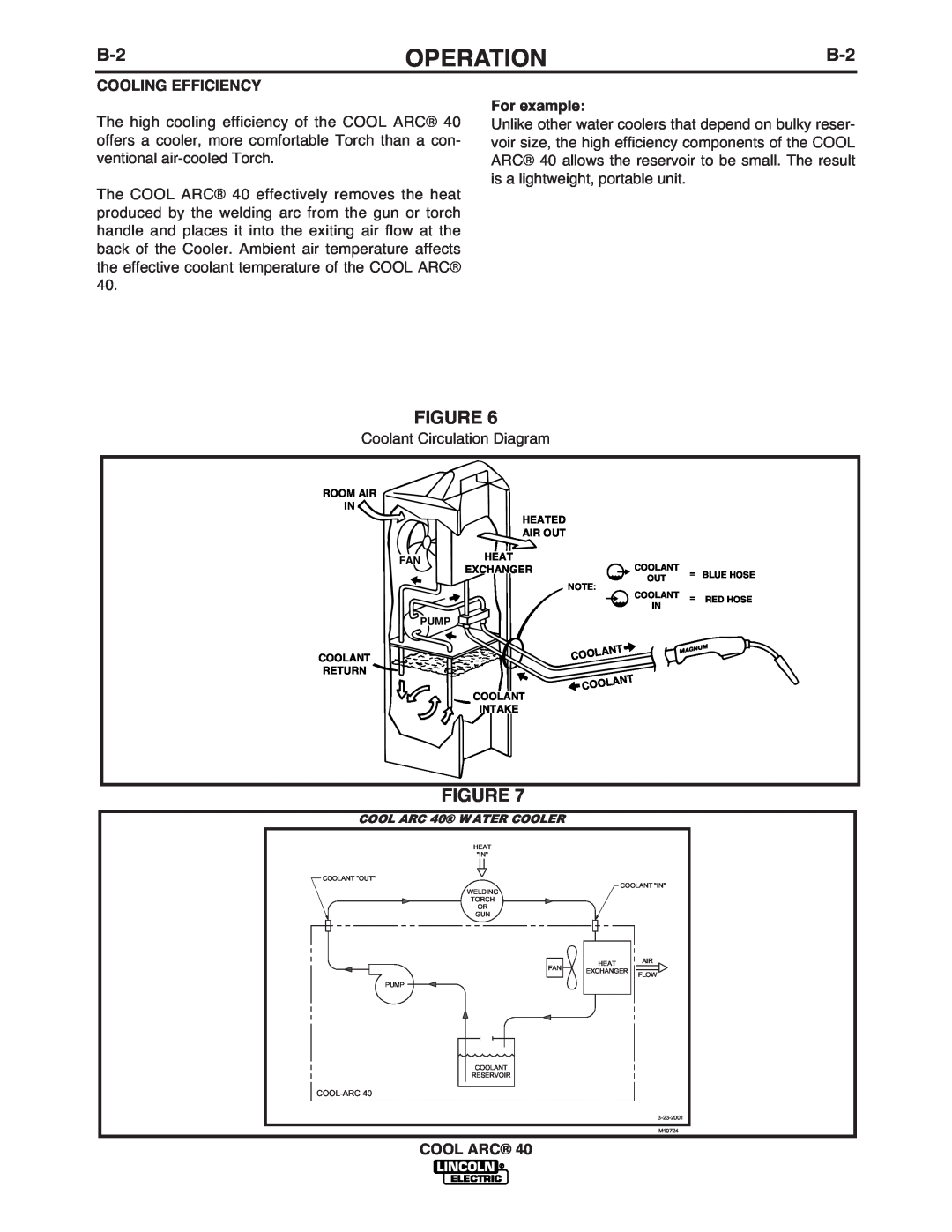 Lincoln Electric IM911 manual Operation, Cooling Efficiency, For example, Coolant Circulation Diagram, Cool Arc 