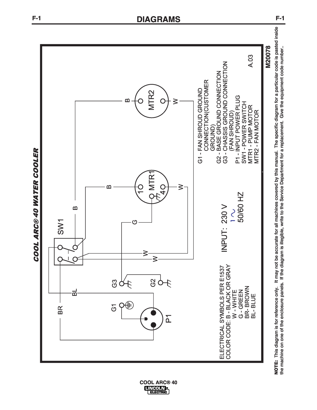Lincoln Electric IM911 manual Diagrams, MTR1, MTR2, Input, 50/60 HZ, Cool Arc, Water Cooler, A.03 