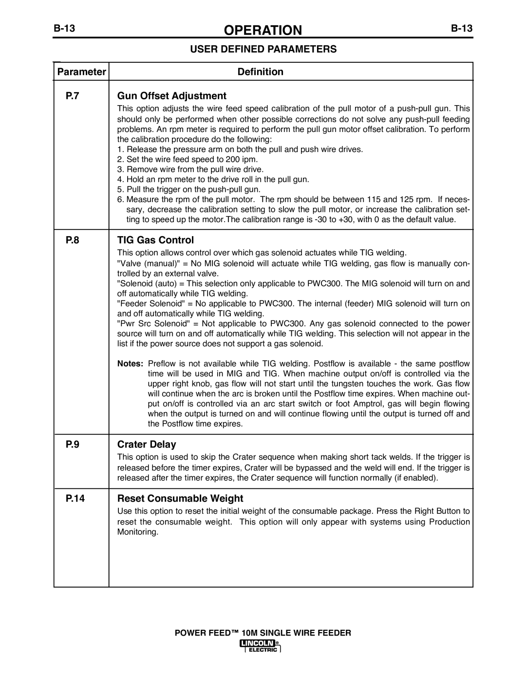 Lincoln Electric IM915 Parameter Definition Gun Offset Adjustment, TIG Gas Control, Crater Delay, Reset Consumable Weight 