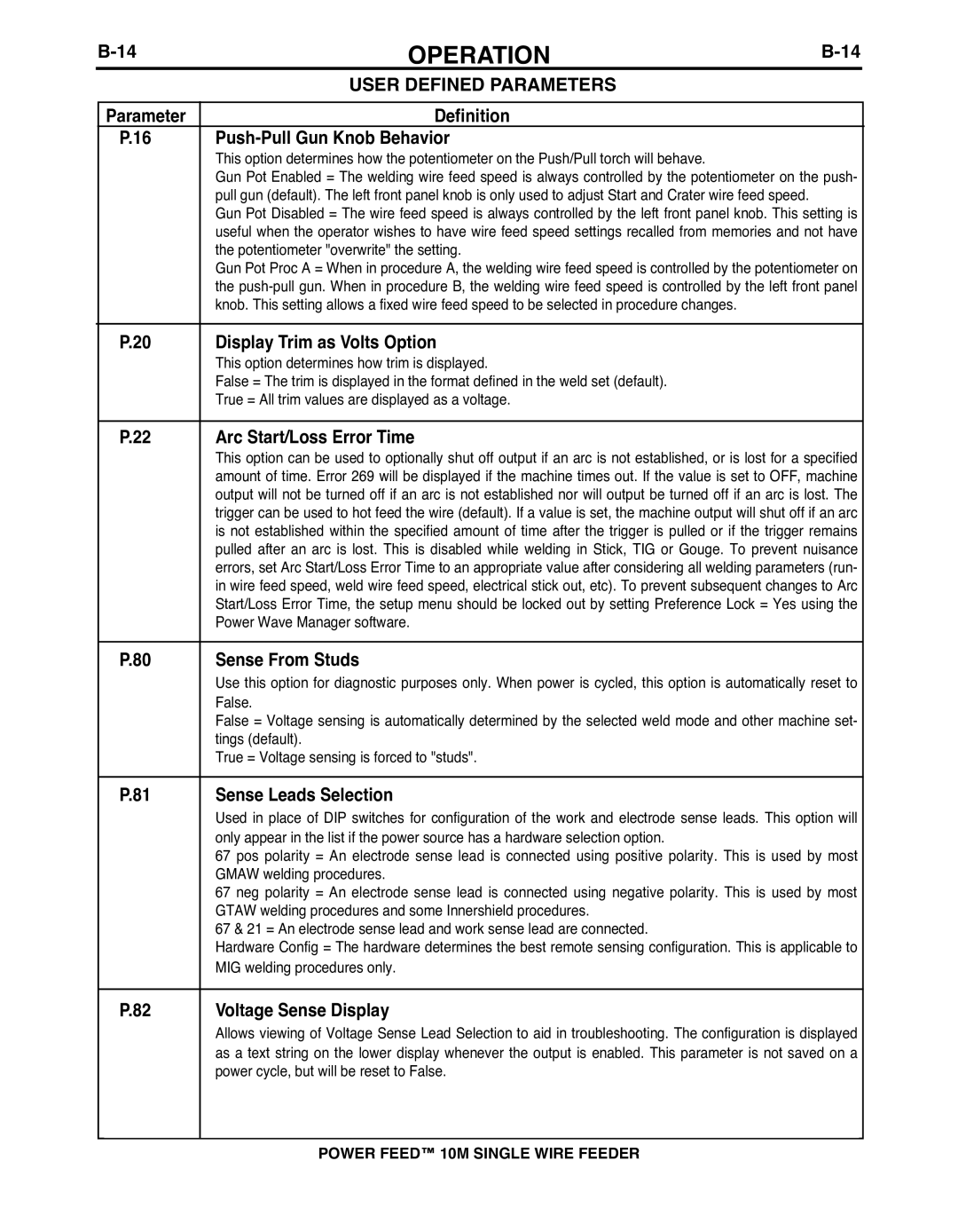 Lincoln Electric IM915 Parameter Definition Push-Pull Gun Knob behavior, Display Trim as Volts Option, Sense From Studs 