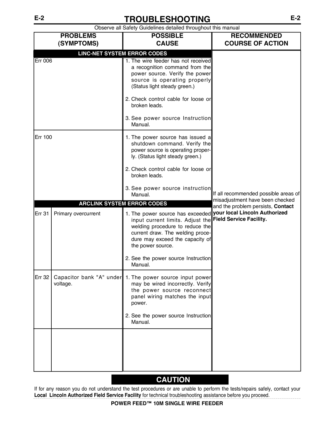 Lincoln Electric IM915 manual PRObLEMS, Symptoms, POSSIbLE, Cause Recommended Course of Action 