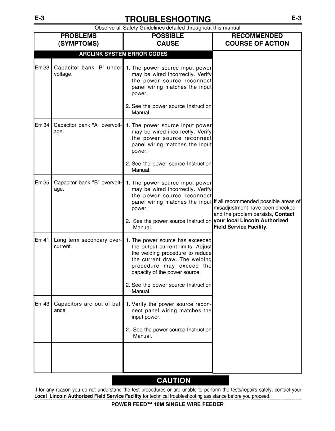 Lincoln Electric IM915 manual Arclink System Error Codes 