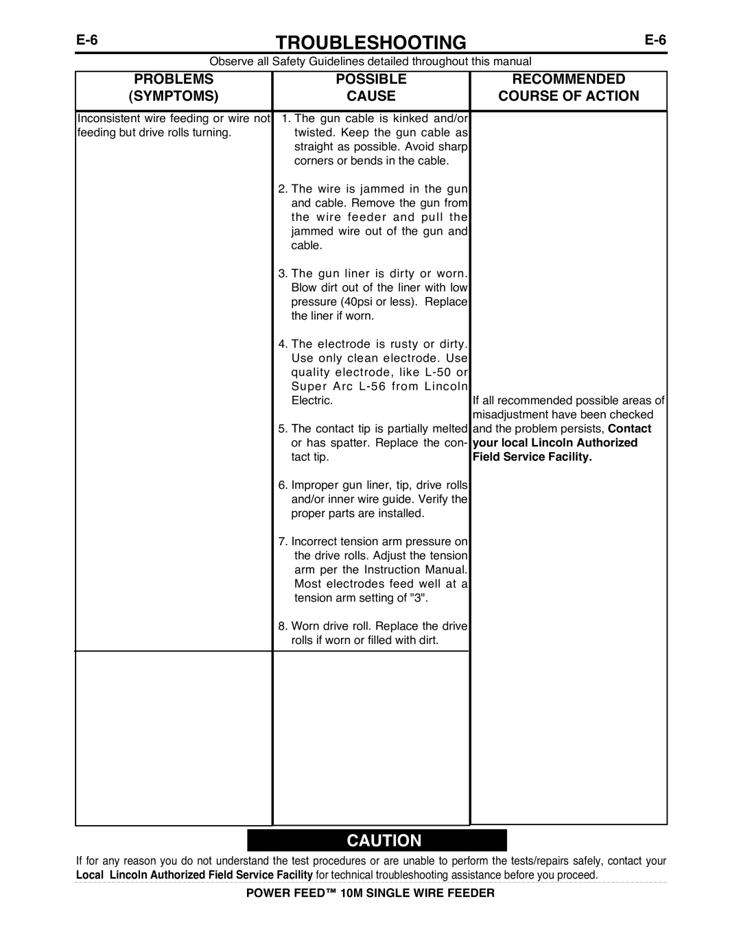 Lincoln Electric IM915 manual TROUbLESHOOTING 