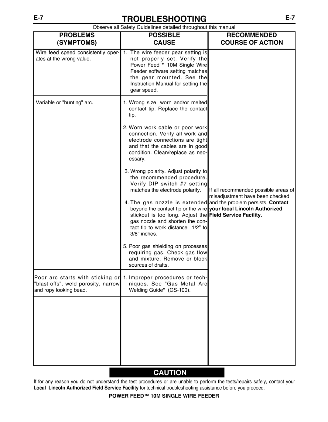 Lincoln Electric IM915 manual PRObLEMS POSSIbLE 