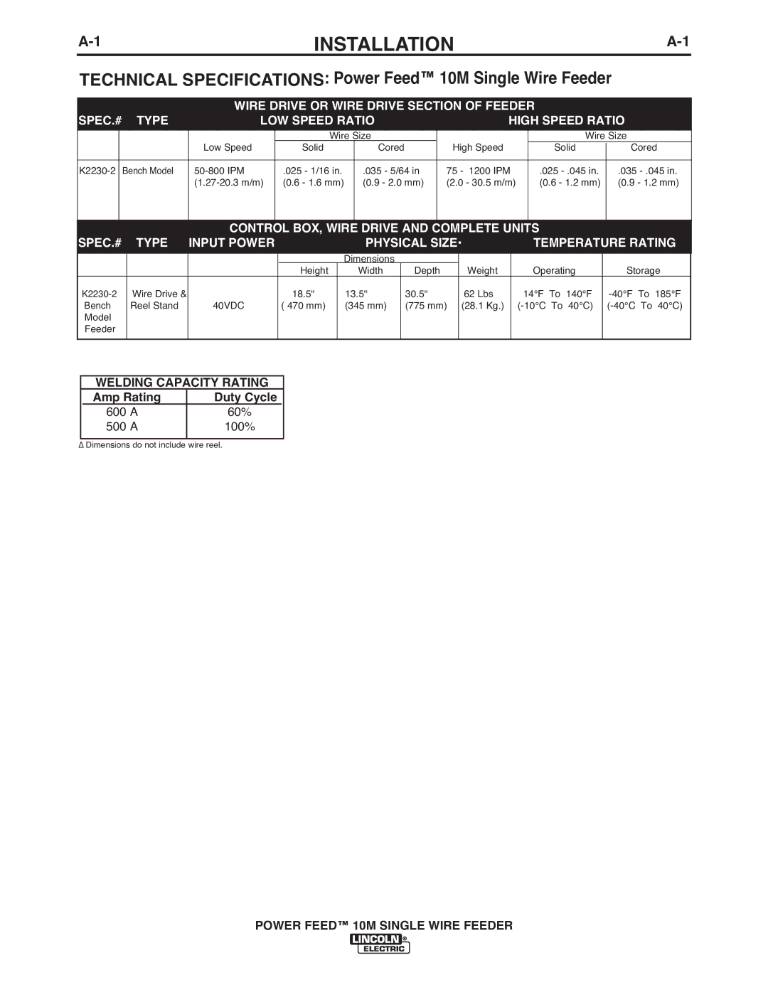 Lincoln Electric IM915 manual SPEC.# Type Input Power, Temperature Rating, Welding Capacity Rating, Amp Rating Duty Cycle 