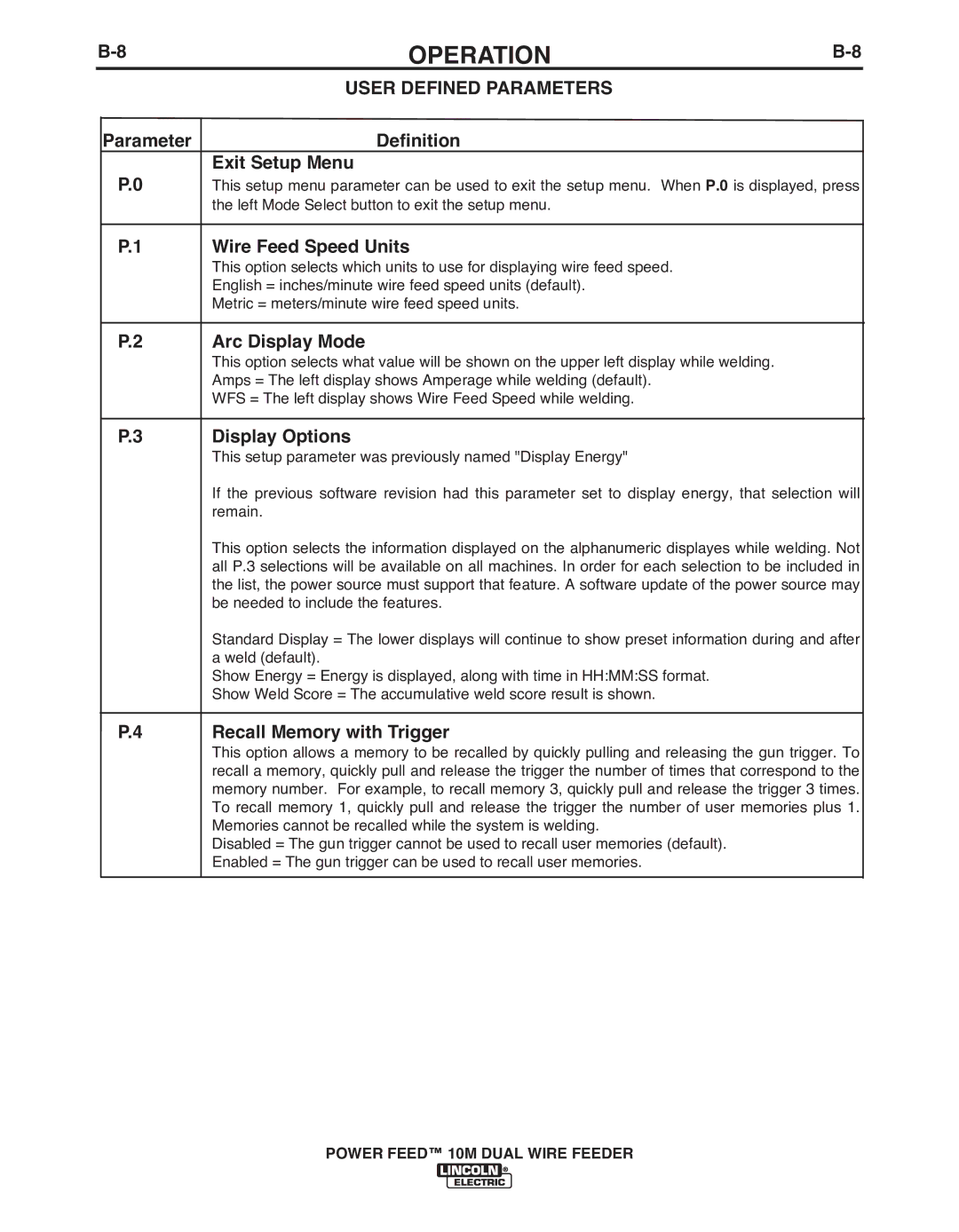 Lincoln Electric IM916 manual User Defined Parameters 