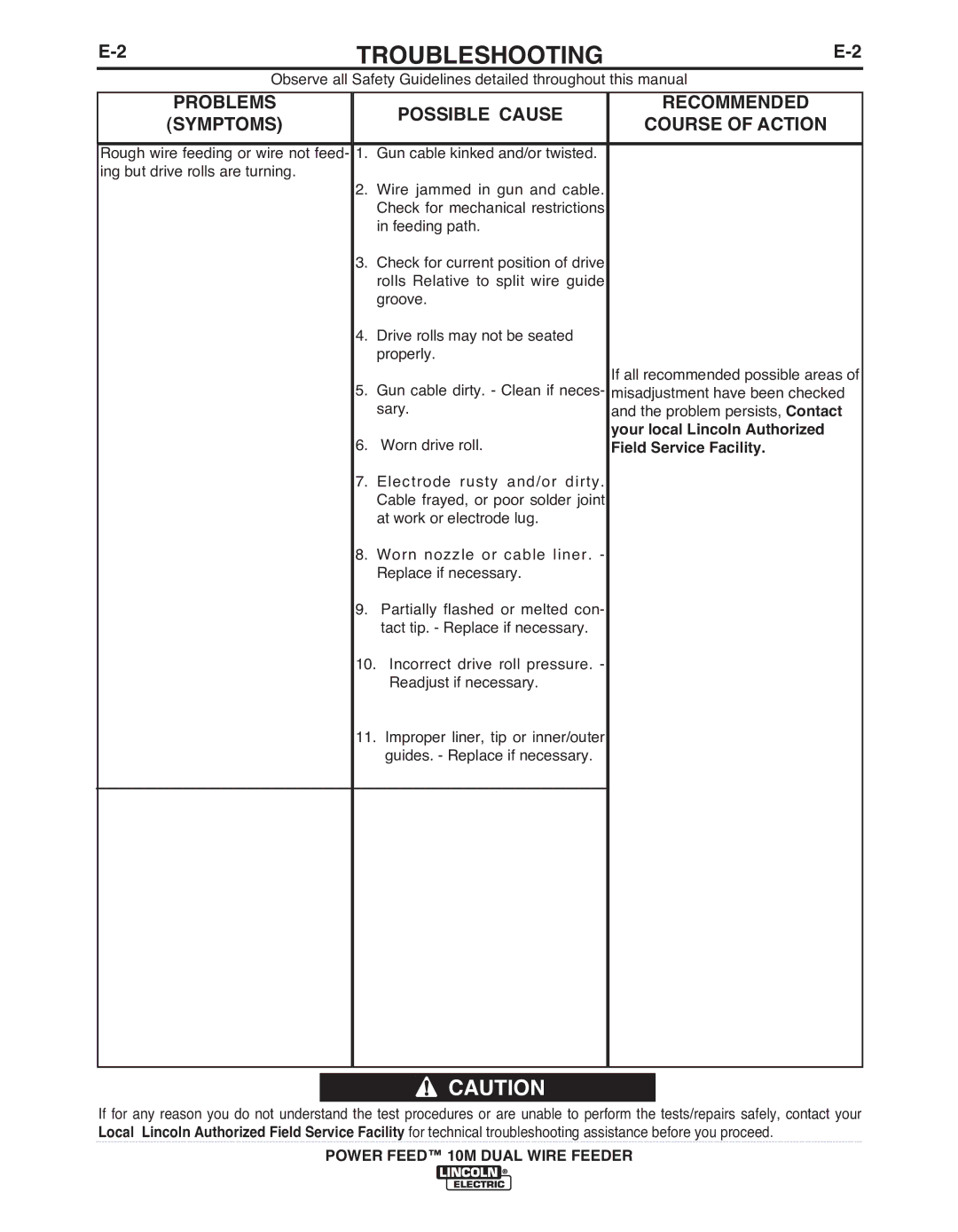 Lincoln Electric IM916 manual TROUbLESHOOTING 