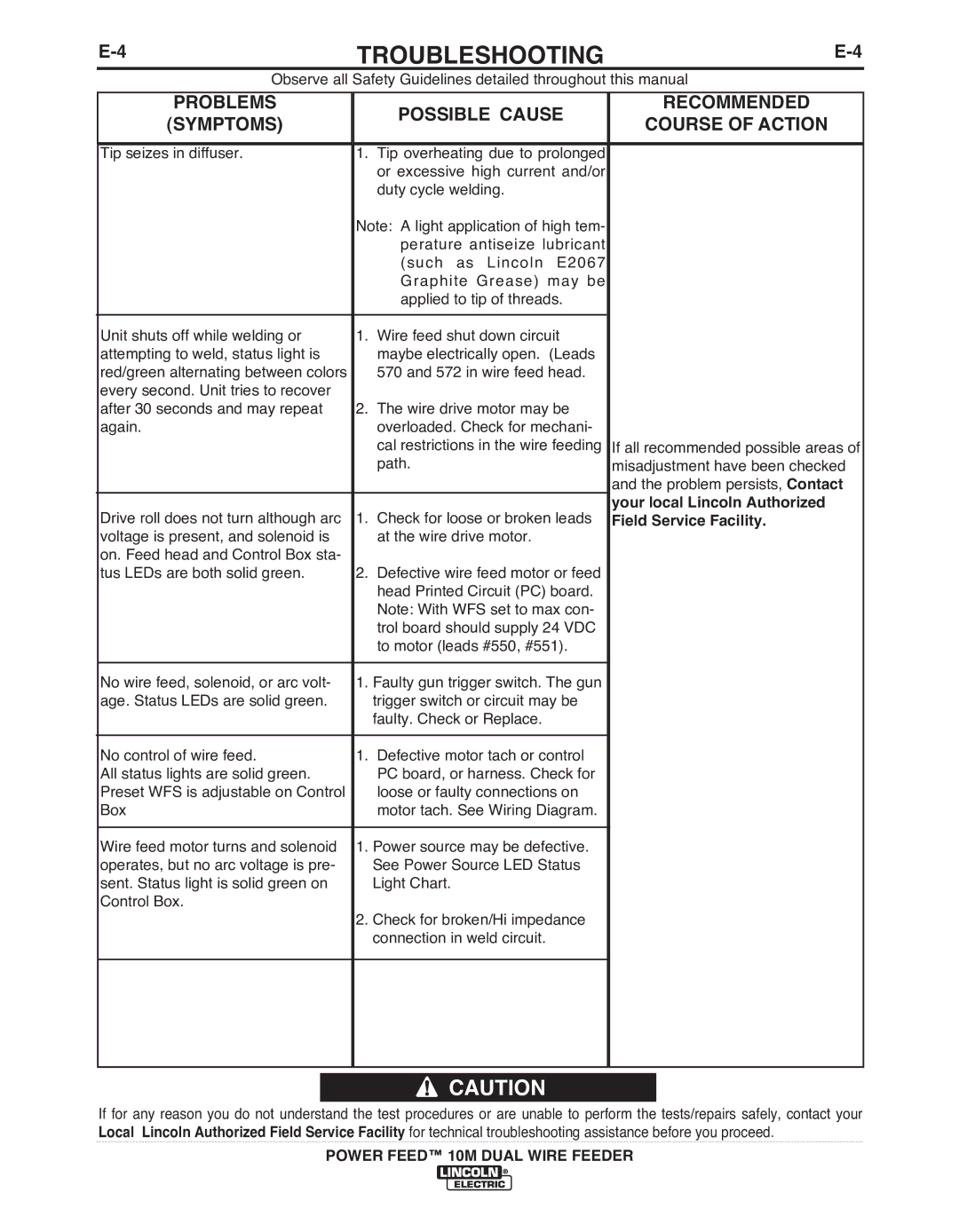 Lincoln Electric IM916 manual TROUbLESHOOTING 