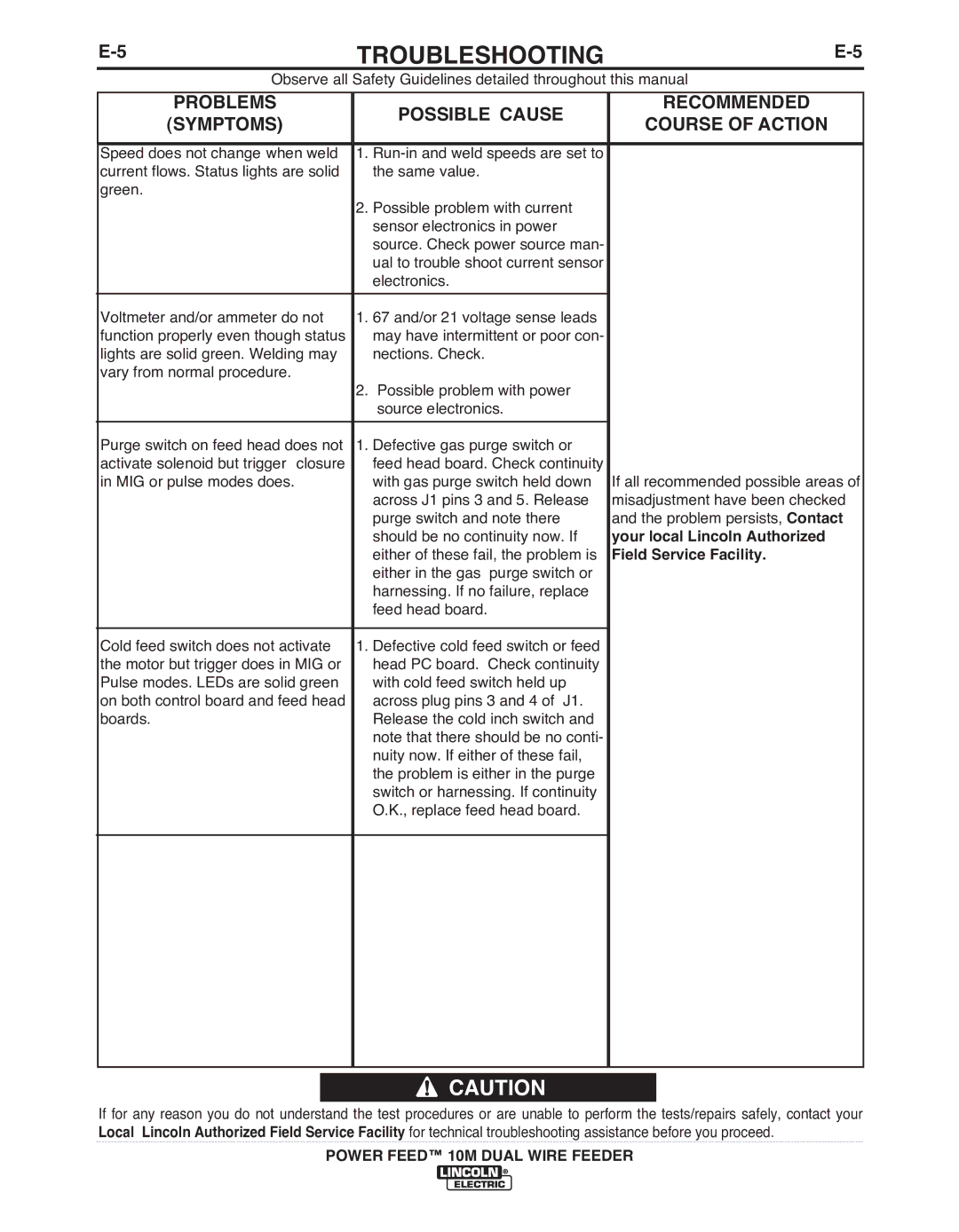 Lincoln Electric IM916 manual Either of these fail, the problem is 