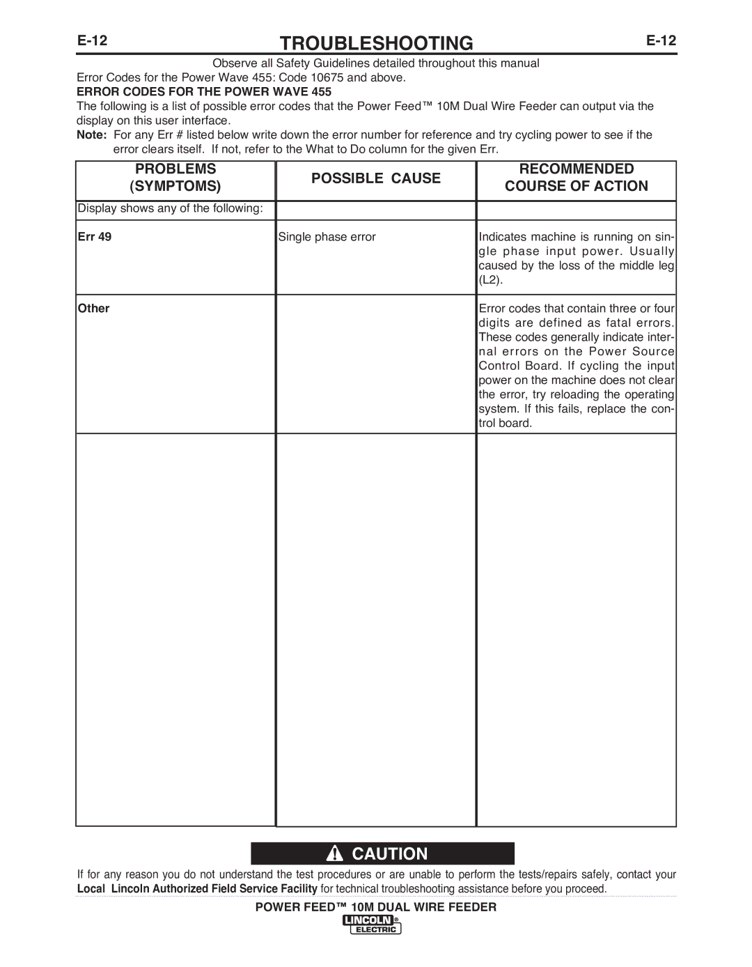 Lincoln Electric IM916 manual Other, Trol board 