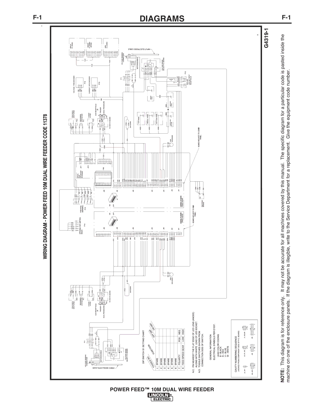 Lincoln Electric IM916 manual Power Feed 10M Dual Wire, Feeder 