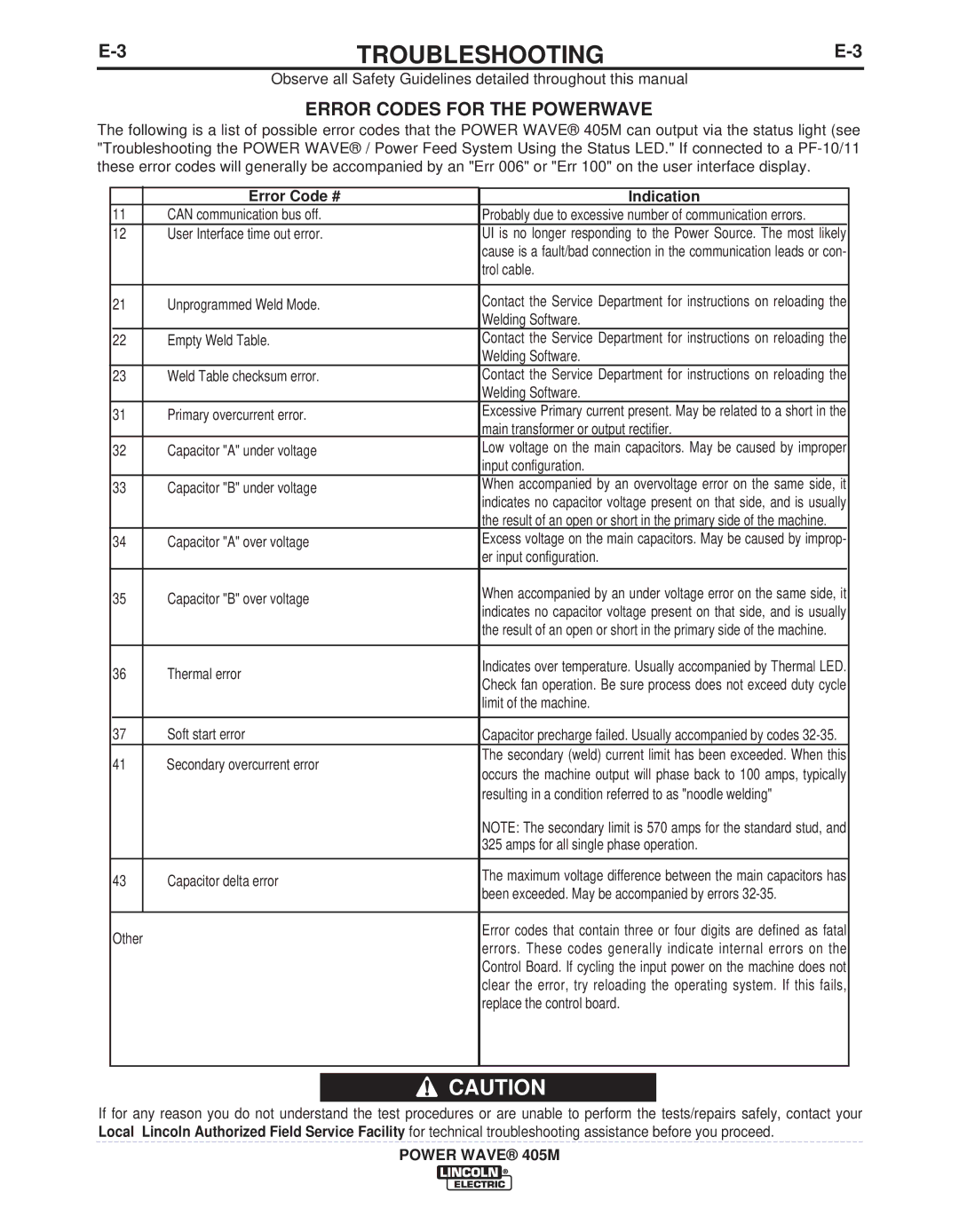 Lincoln Electric IM917-A manual Error Codes for the Powerwave, Error Code # Indication 