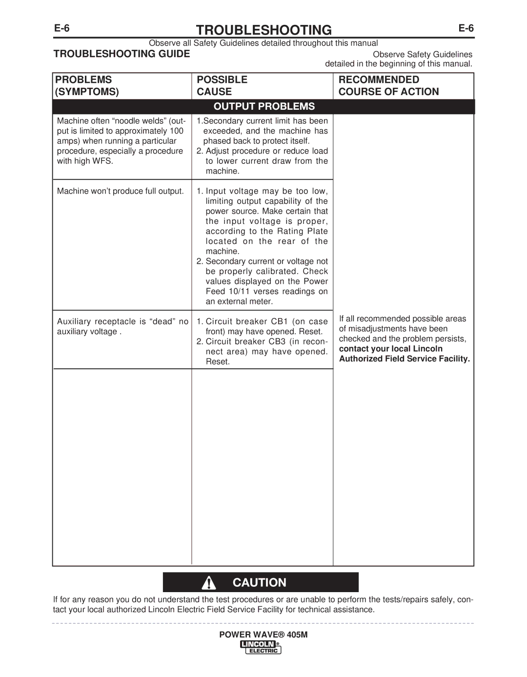 Lincoln Electric IM917-A manual Troubleshooting 