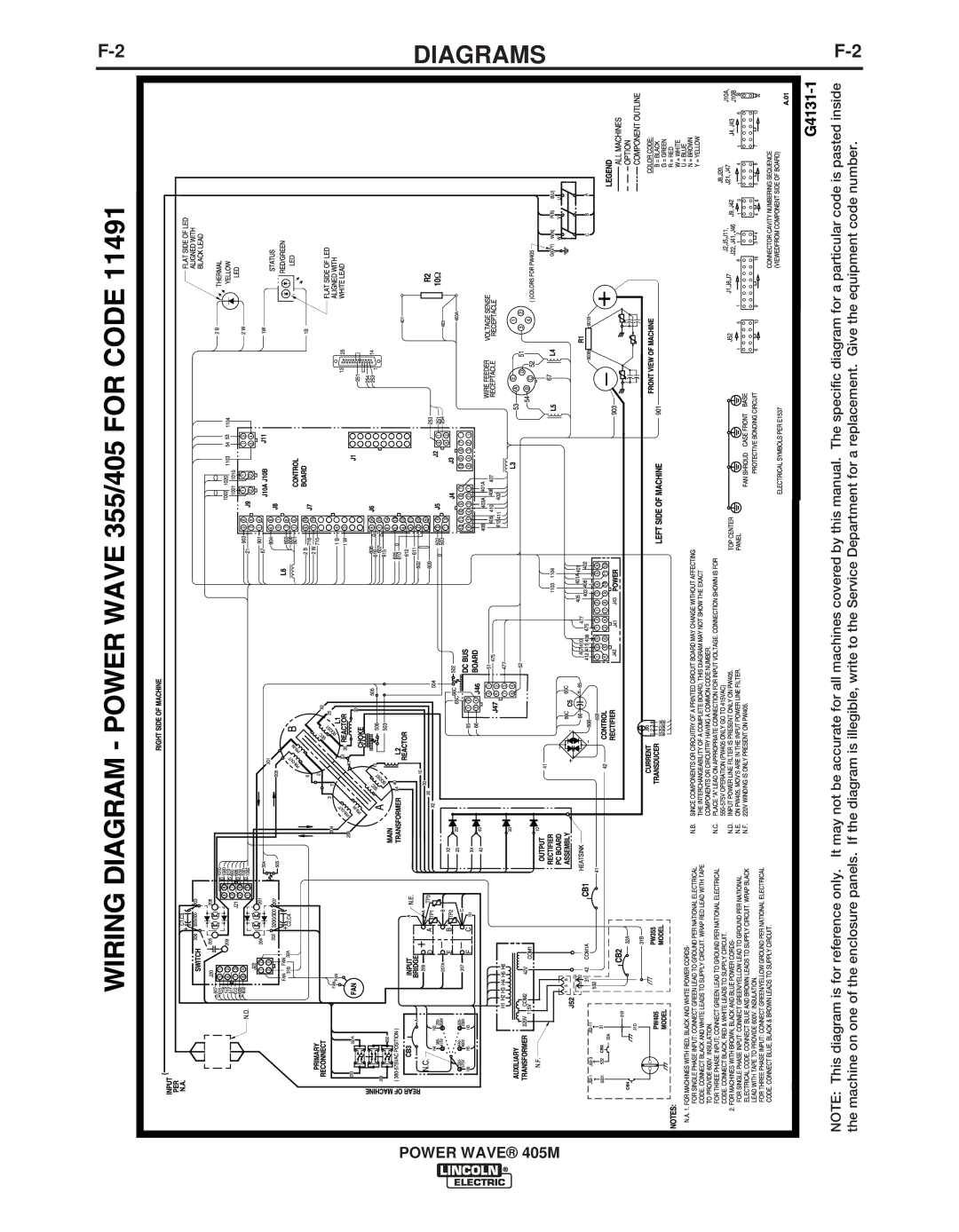 Lincoln Electric IM917-A manual Diagrams 