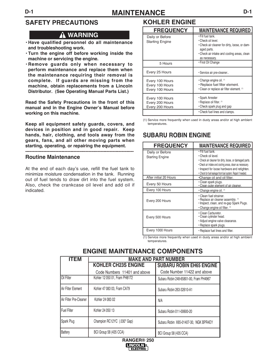 Lincoln Electric IM919 manual Kohler Engine, Subaru Robin Engine, Engine Maintenance Components 