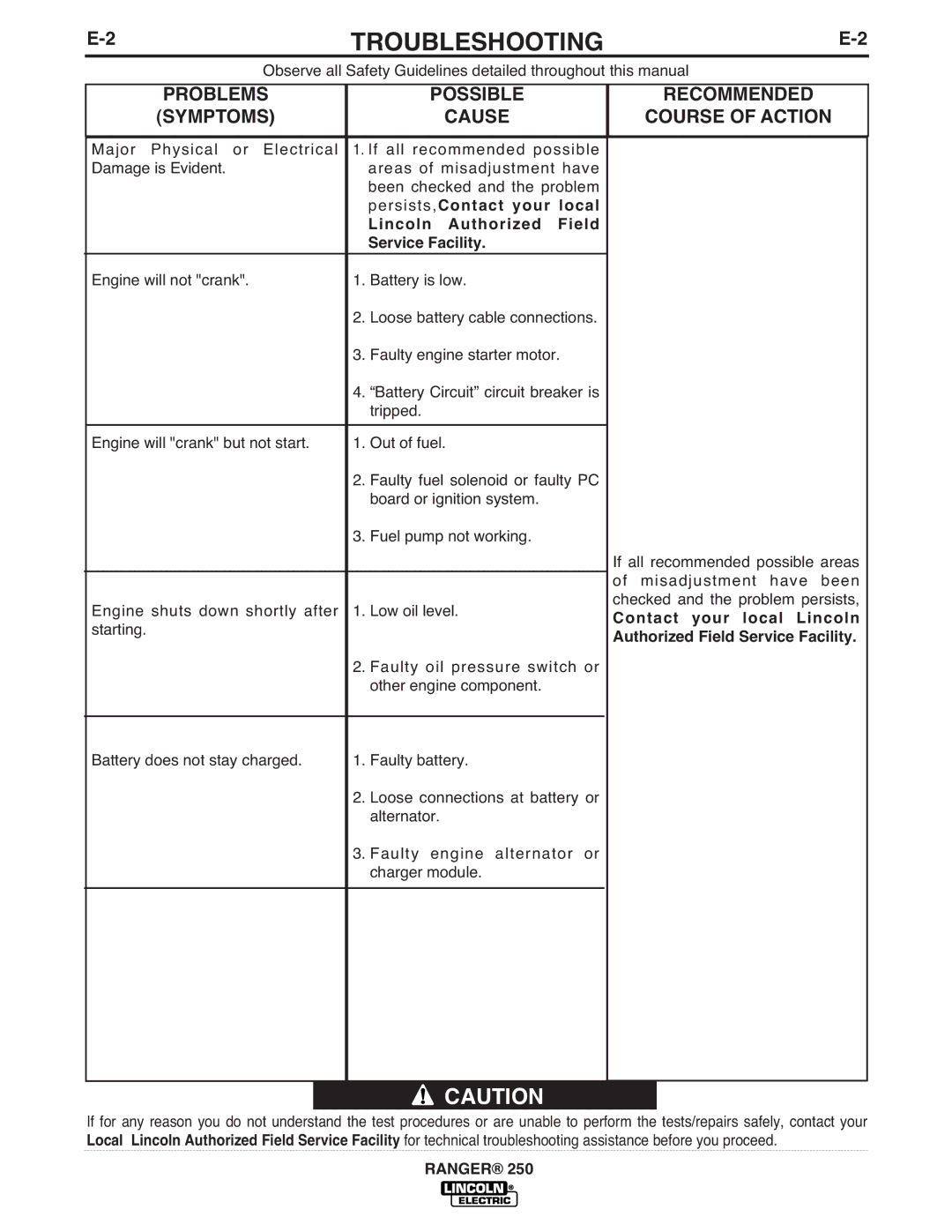 Lincoln Electric IM919 manual Persists,Contact your local 