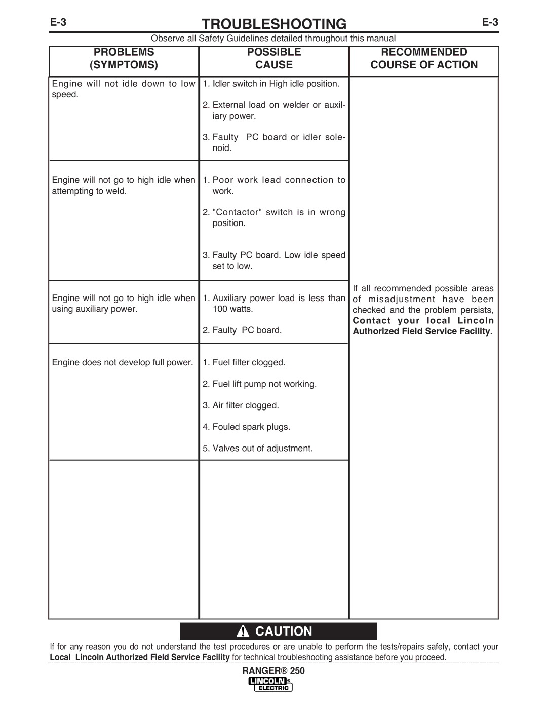 Lincoln Electric IM919 manual Problems Possible Recommended 