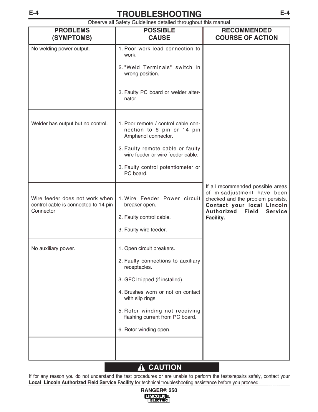 Lincoln Electric IM919 manual Troubleshooting 