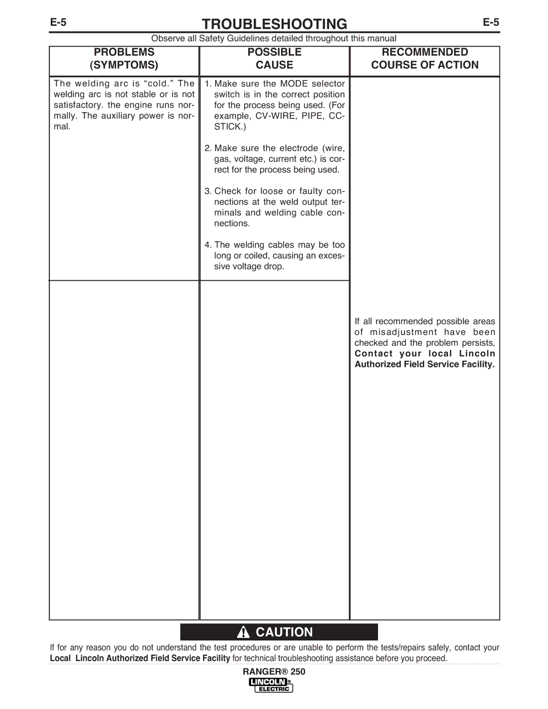 Lincoln Electric IM919 manual Troubleshooting 