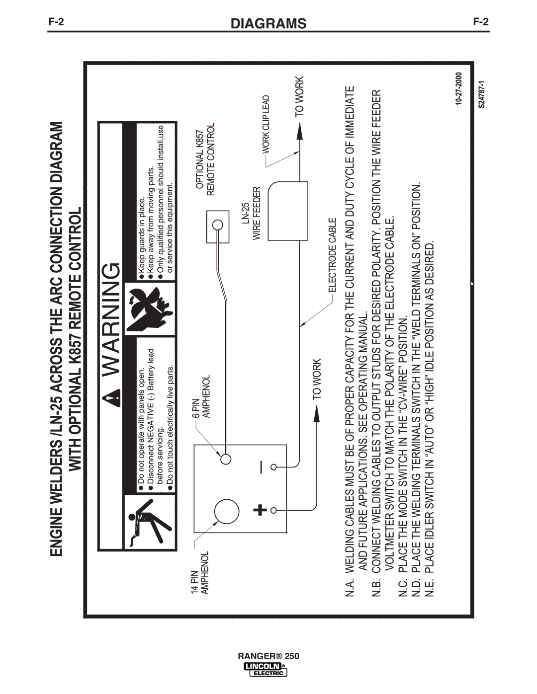 Lincoln Electric IM919 manual Diagrams 