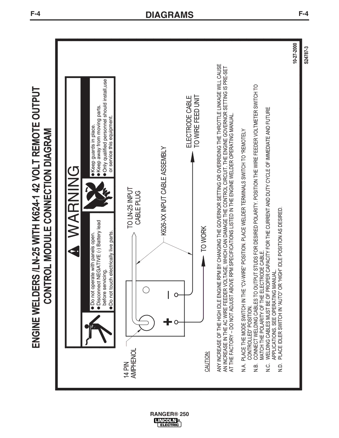 Lincoln Electric IM919 manual Diagrams 