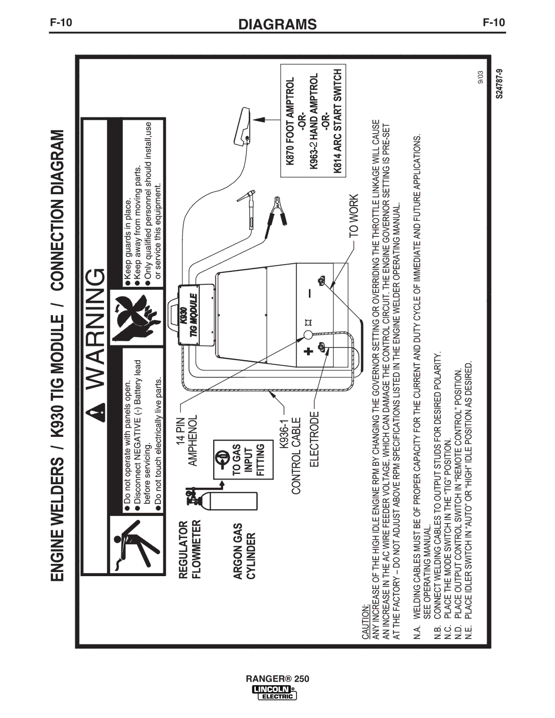 Lincoln Electric IM919 manual Diagrams 