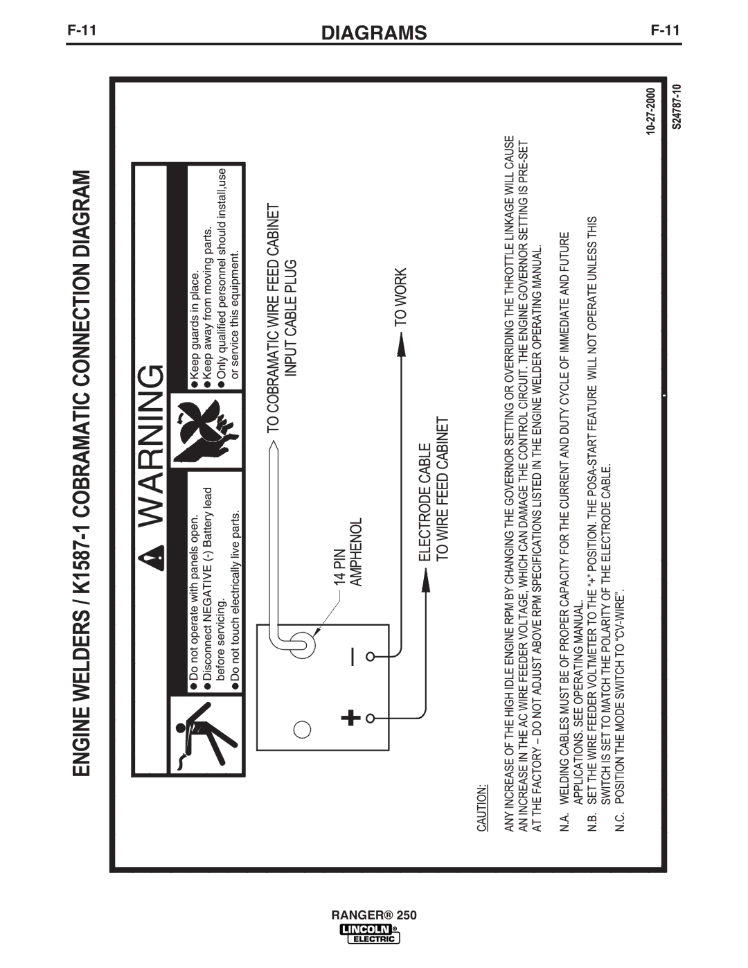 Lincoln Electric IM919 manual Diagrams 