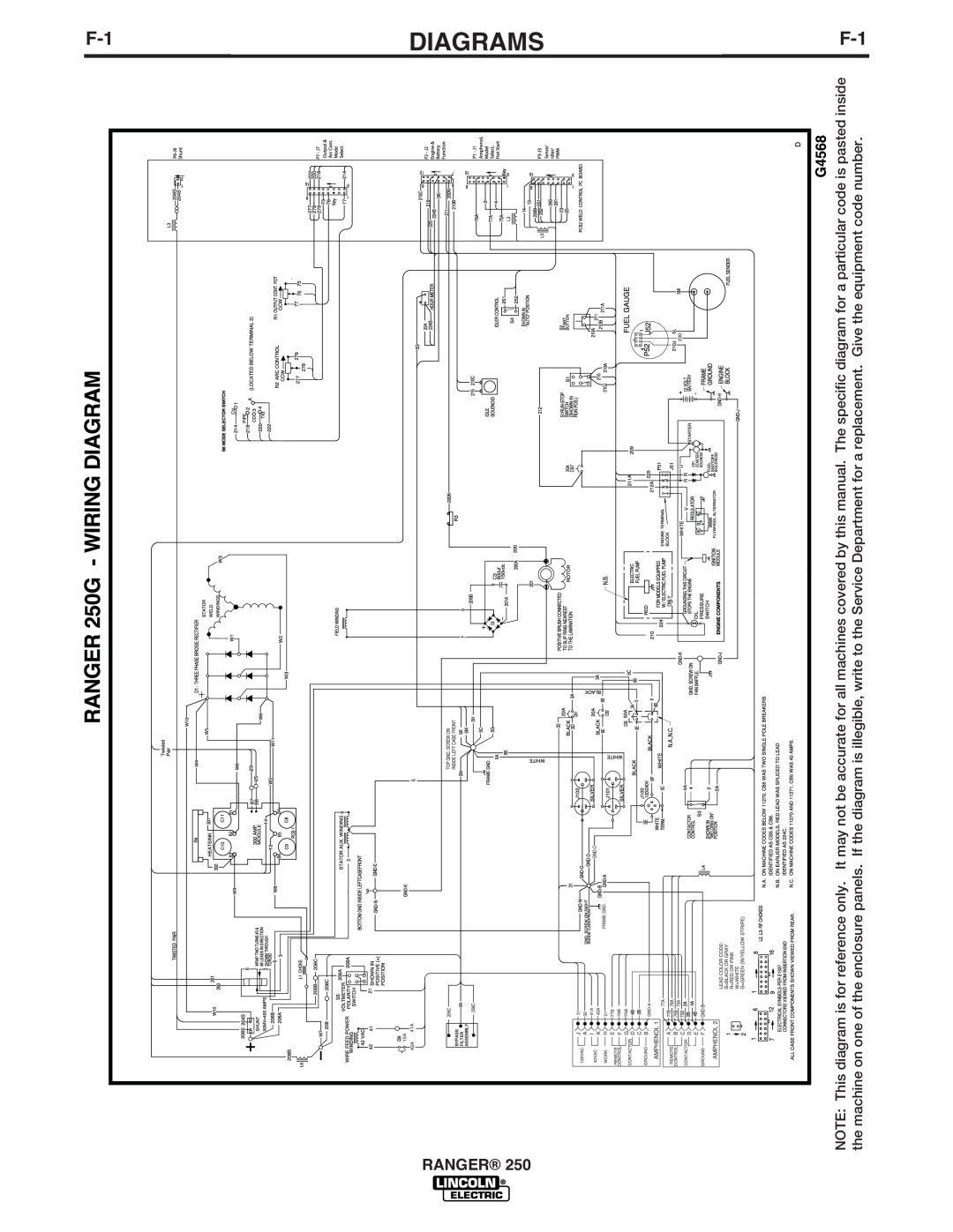Lincoln Electric IM919 manual Diagrams 