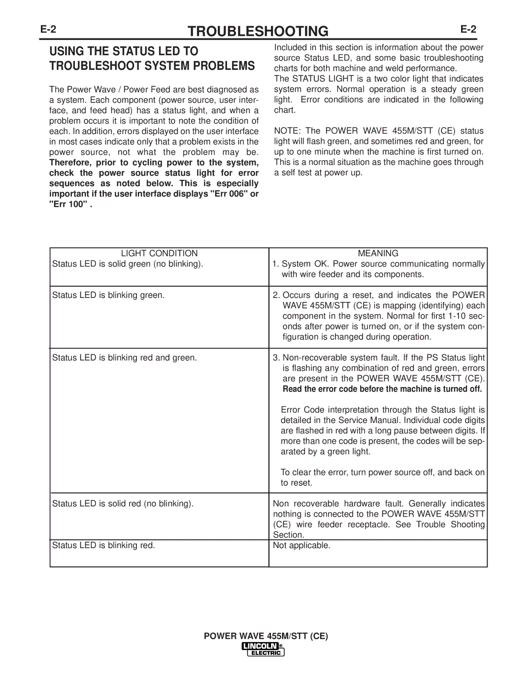 Lincoln Electric IM924 manual Using the Status LED to Troubleshoot System Problems 