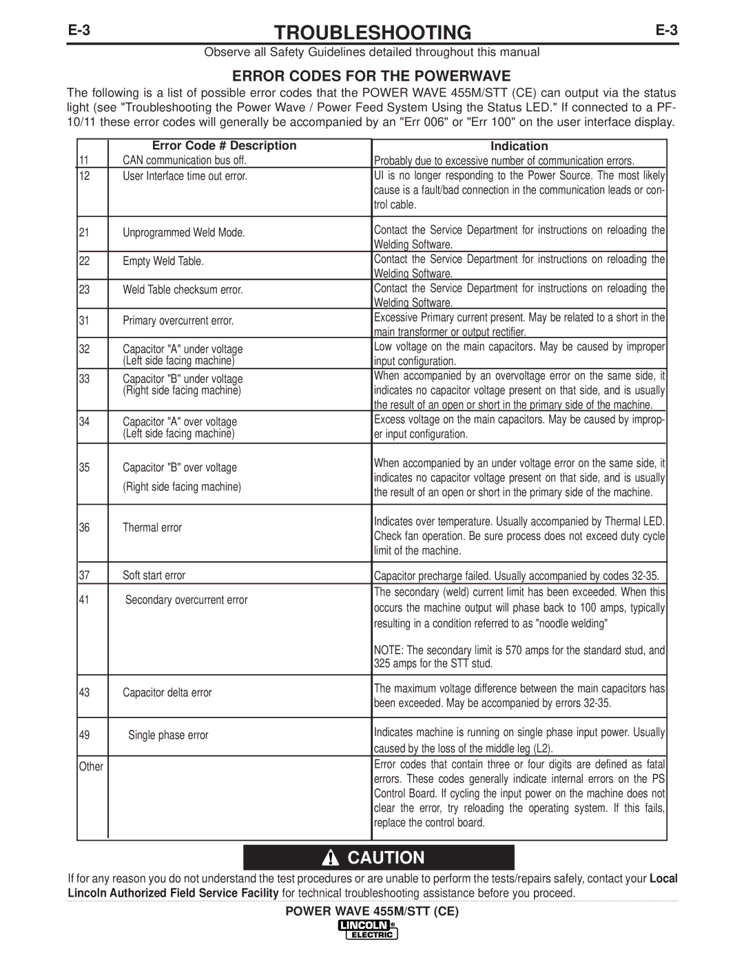 Lincoln Electric IM924 manual Error Codes for the Powerwave, Error Code # Description Indication 