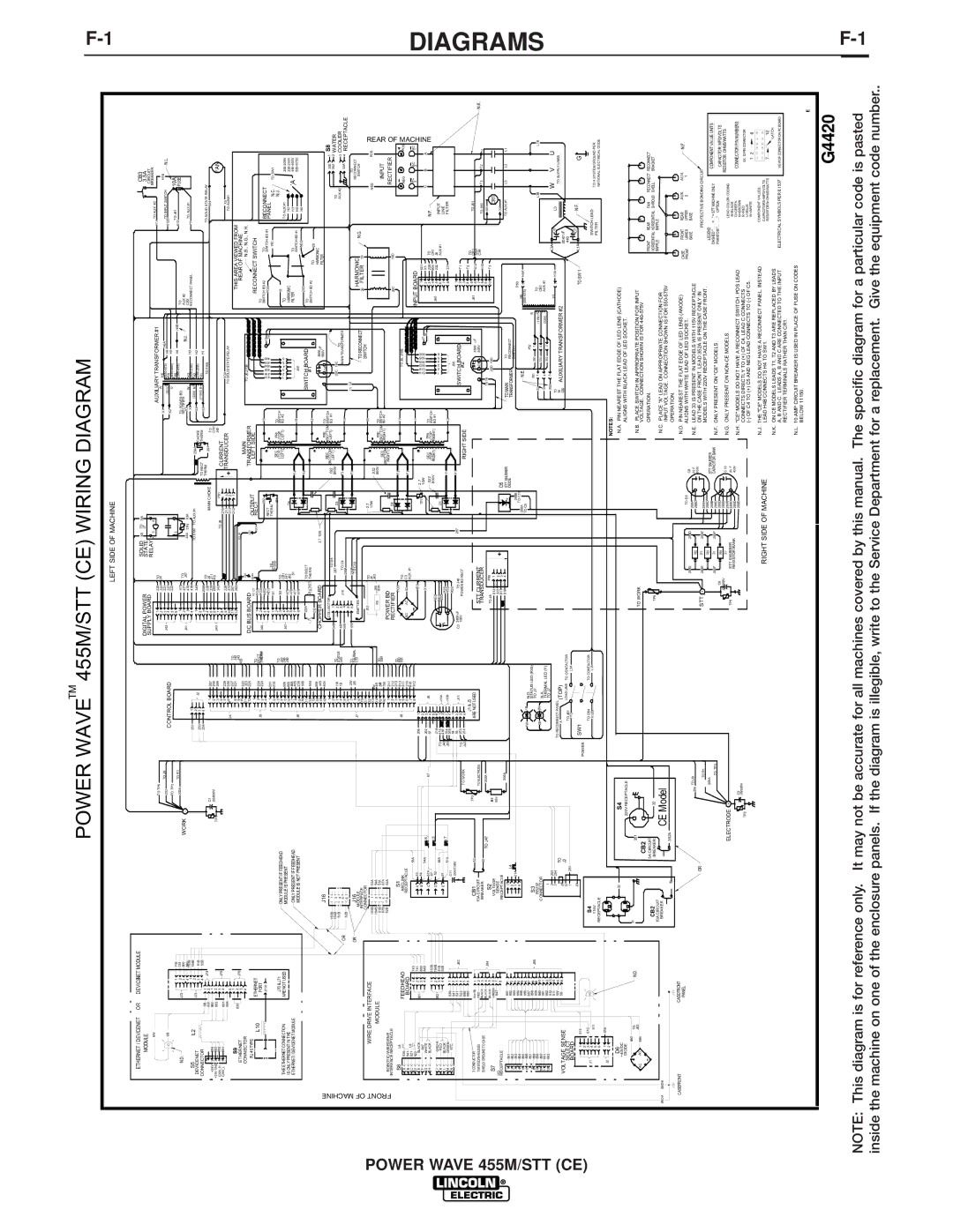 Lincoln Electric IM924 manual Power Wave 455M/STT CE Wiring Diagram 