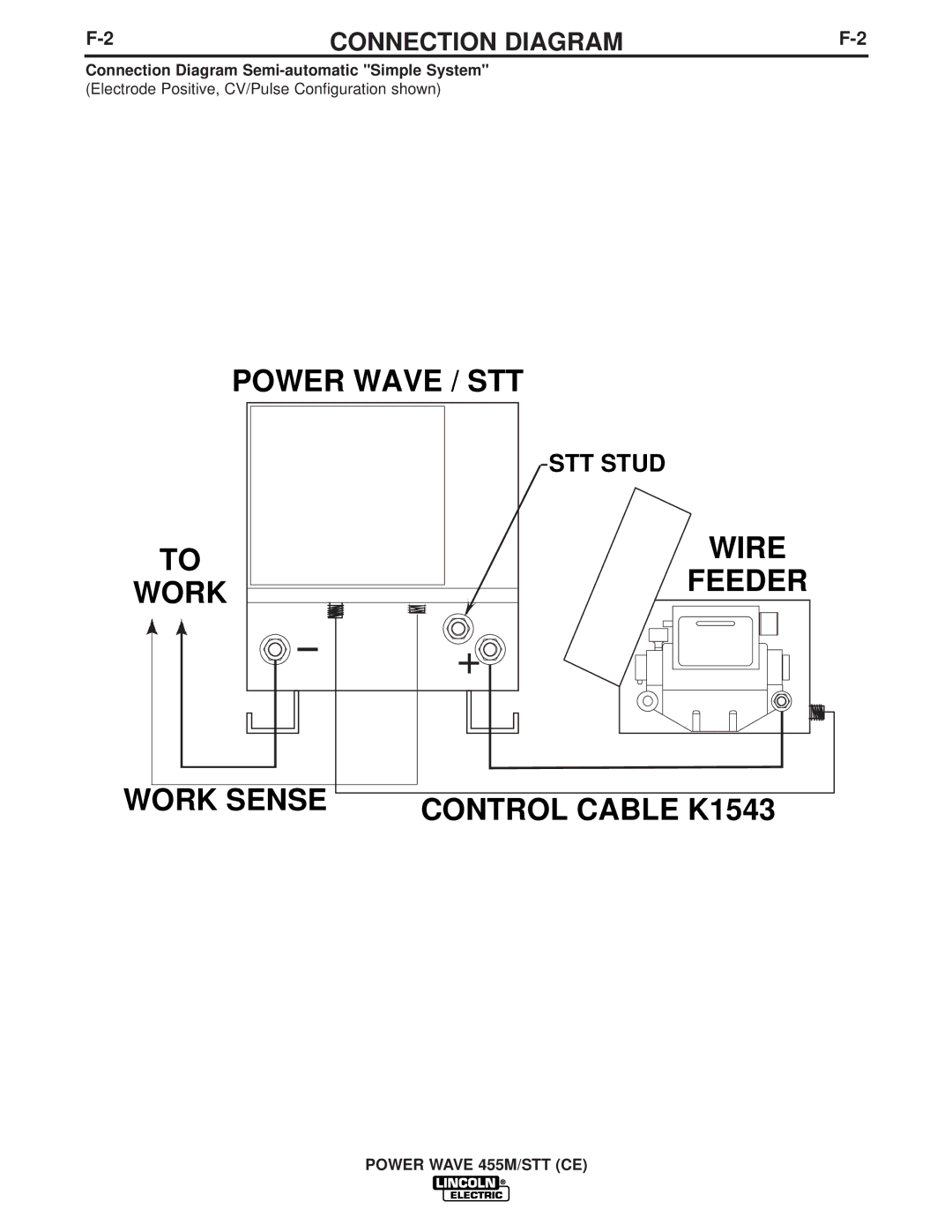 Lincoln Electric IM924 manual Connection Diagram Semi-automatic Simple System 