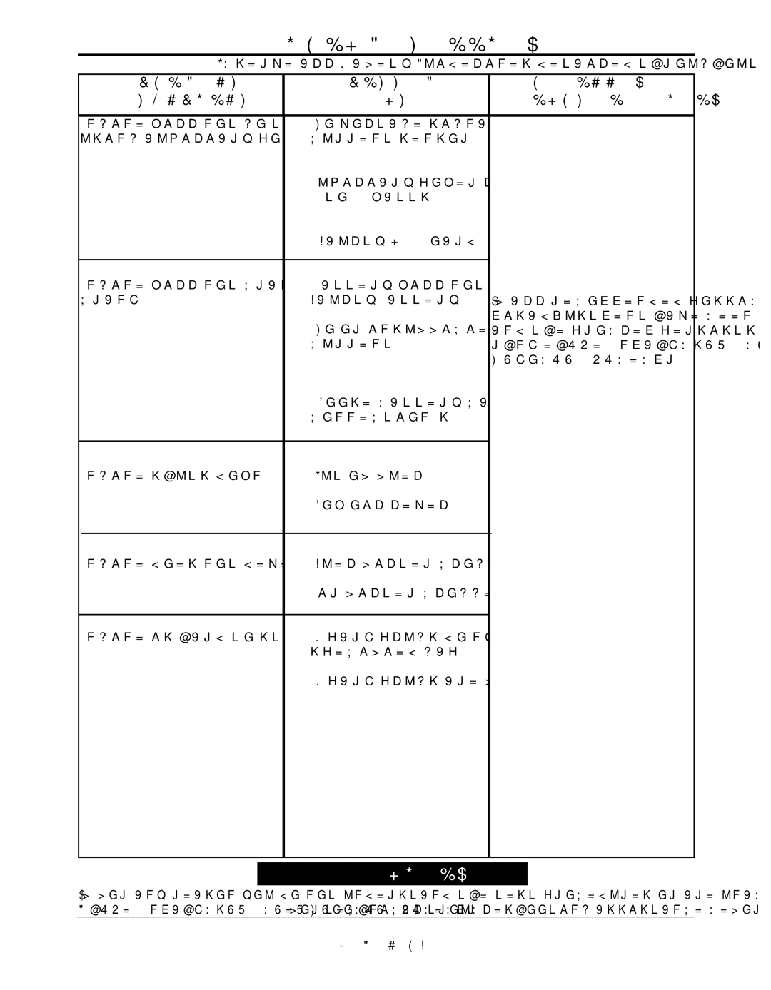 Lincoln Electric IM927 manual Troubleshooting 