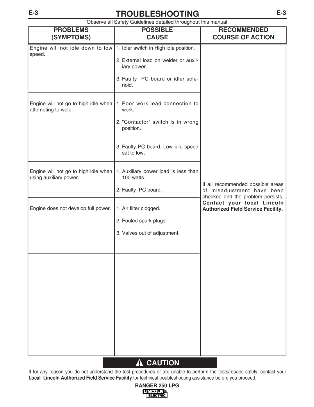 Lincoln Electric IM931 manual Cause Course of Action, Contact your local Lincoln 