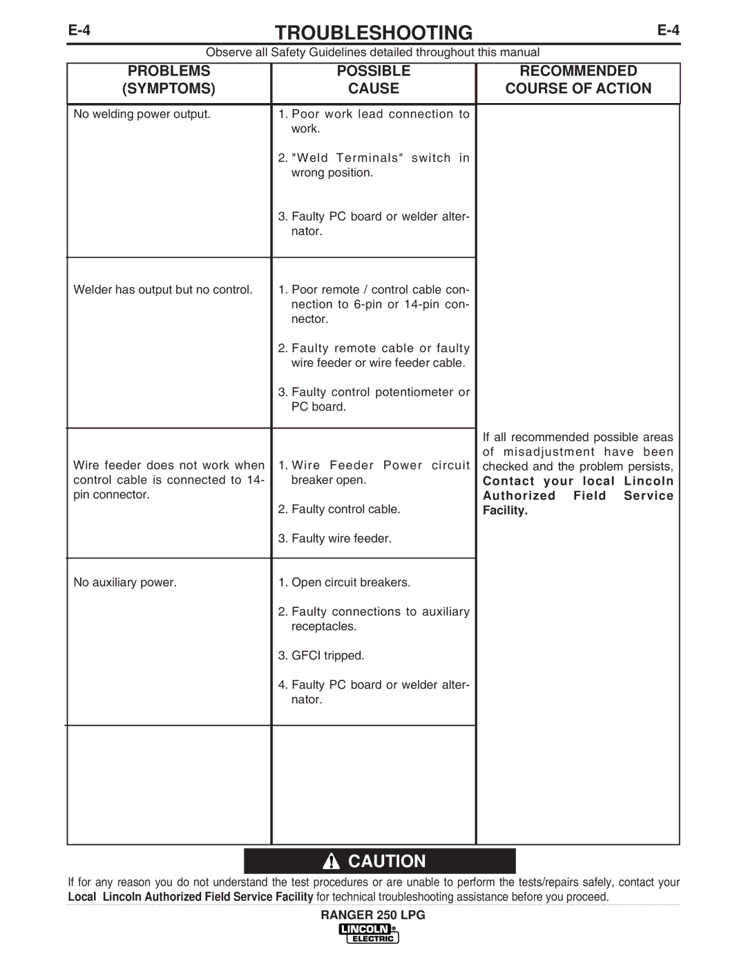 Lincoln Electric IM931 manual Troubleshooting 