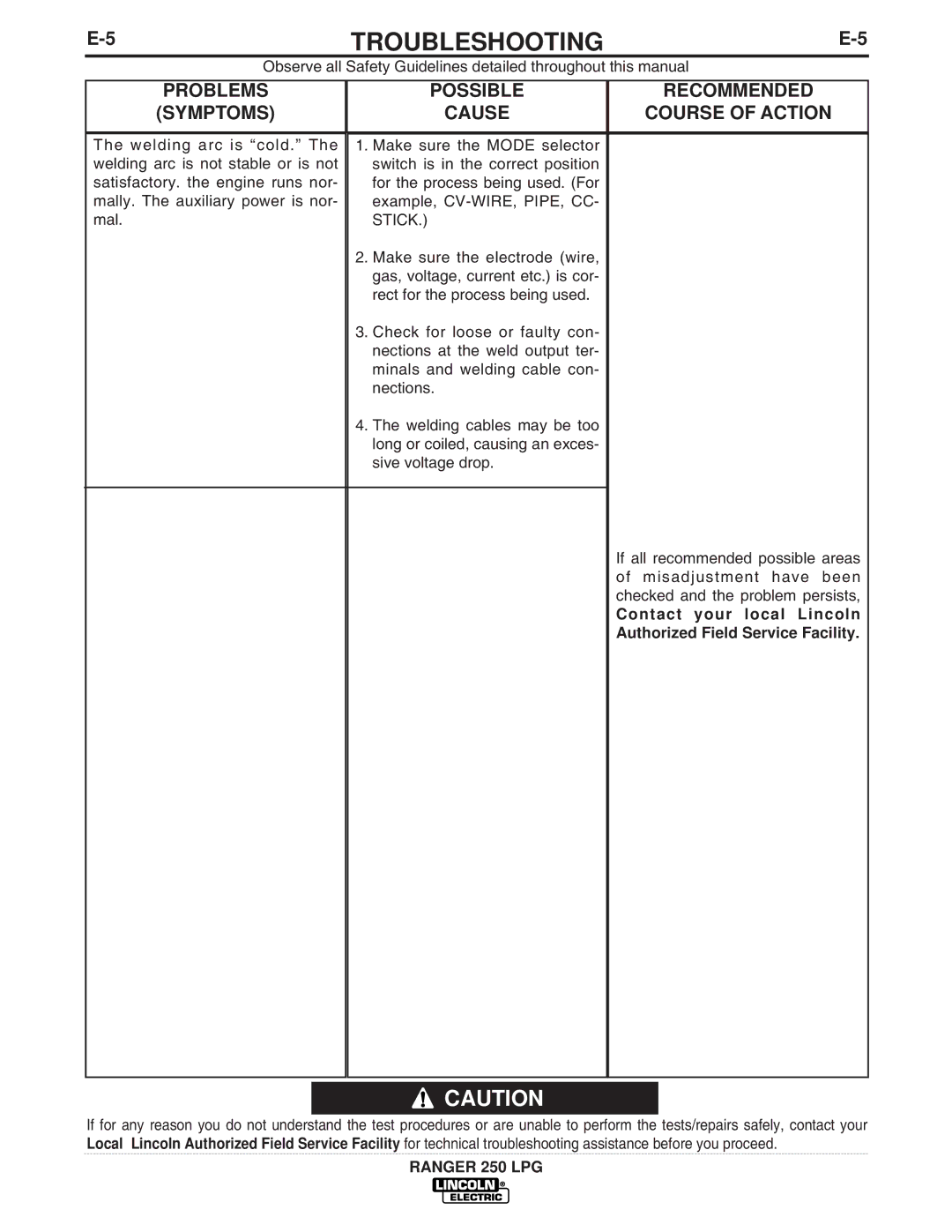 Lincoln Electric IM931 manual Troubleshooting 